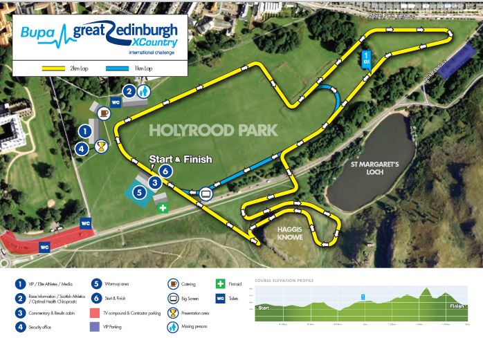 Bupa Cross Country