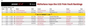mcfarlane