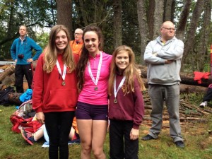 gilrs xc